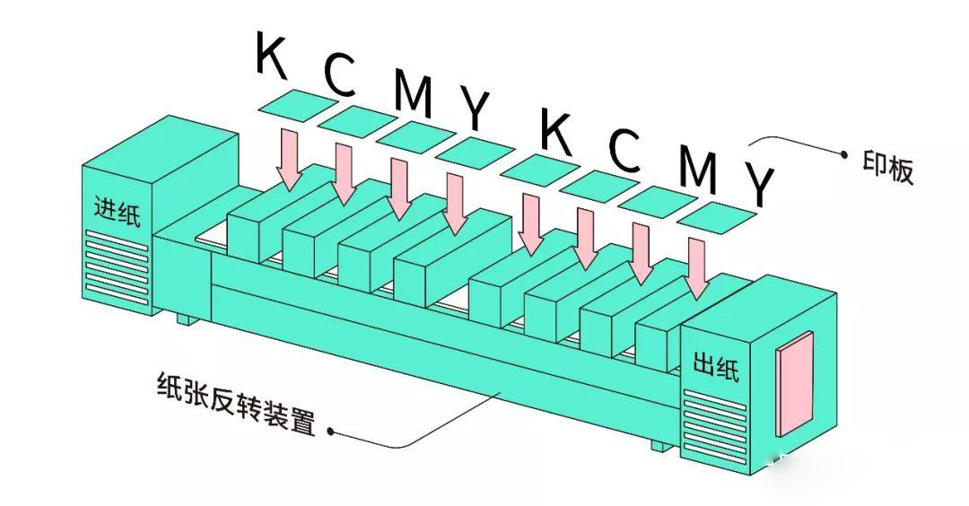 設(shè)計(jì)師必懂的印刷知識(shí)&mdash;&mdash;印刷的四種方式